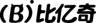 Bioki logo